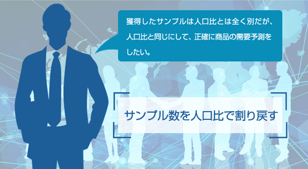 サンプル数を人口比で割り戻す