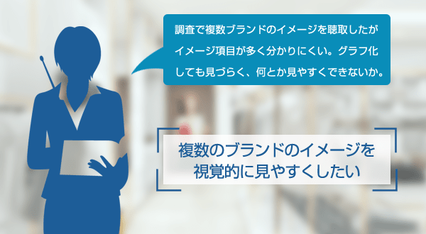 複数のブランドのイメージを視覚的に見やすくする