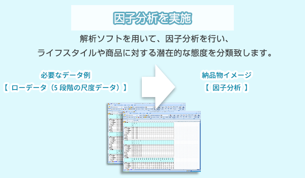 因子分析